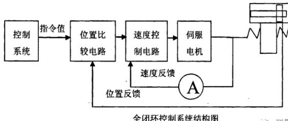 阜新蔡司阜新三坐标测量机