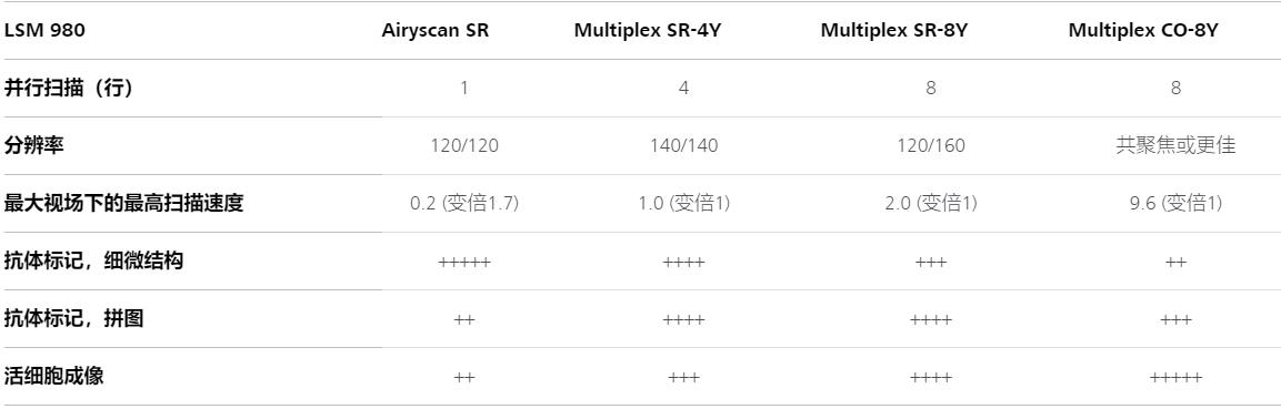 阜新蔡司阜新共聚焦显微镜