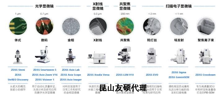 阜新蔡司阜新扫描电镜